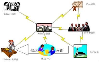 图片[2] | 流通概论学习周期03任务答案 | 零号床学习笔记